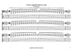GuitarPro7 TAB: AGEDB octaves C pentatonic major scale (1313131 sweep pattern) box shapes pdf
